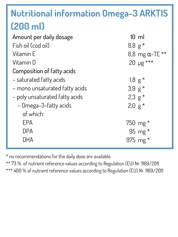 DE_20250103_Nährwerte Omega-3 ARKTIS INT