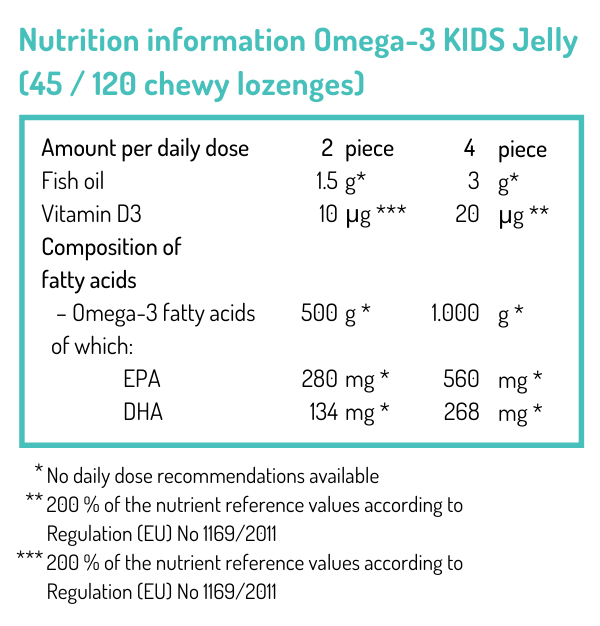 Nutrition table NORSAN Omega-3 Kids Jelly