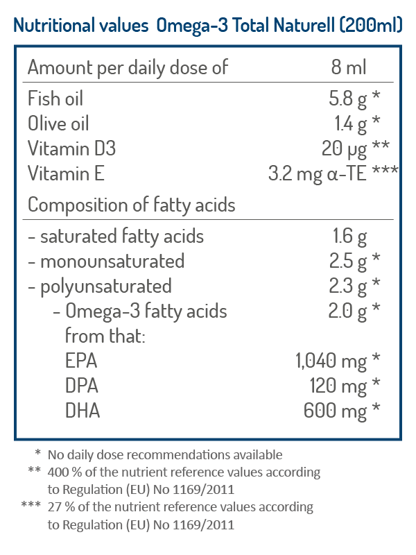 Omega-3 Total Oil - Image 3